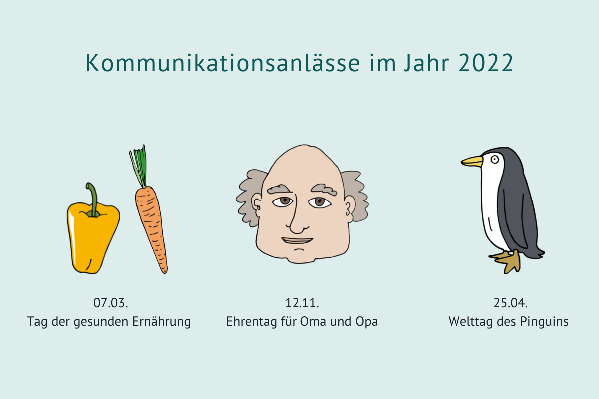 Kommunikationsanlässe 2022: Vorlagen und Anleitung